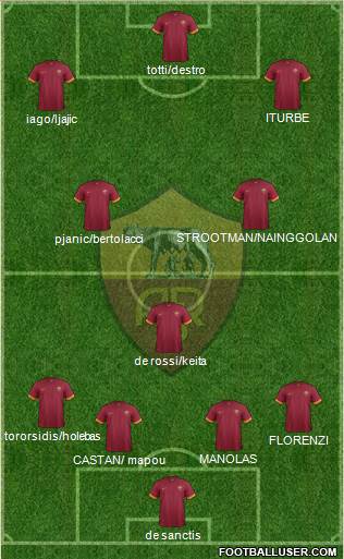 AS Roma Formation 2015