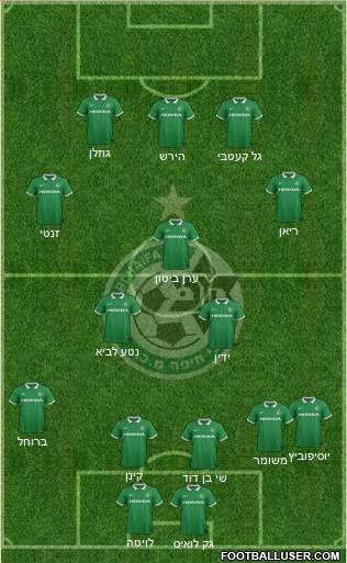 Maccabi Haifa Formation 2015