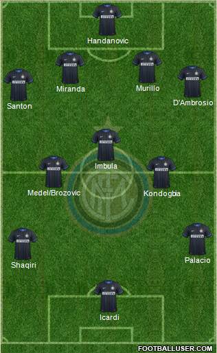 F.C. Internazionale Formation 2015