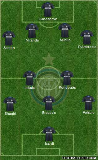 F.C. Internazionale Formation 2015