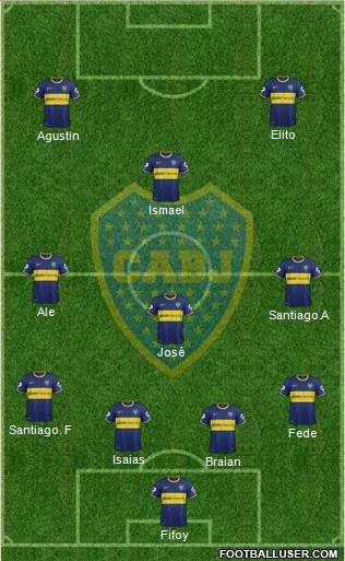 Boca Juniors Formation 2015