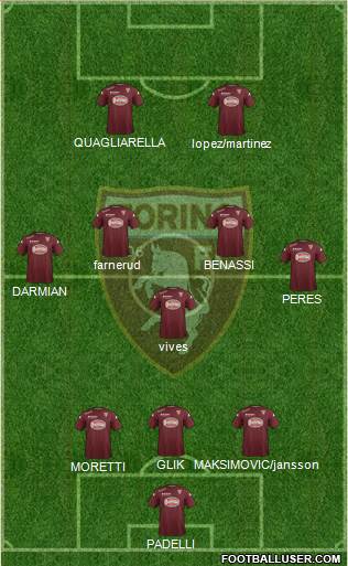 Torino Formation 2015