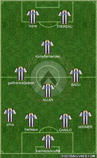 Udinese Formation 2015