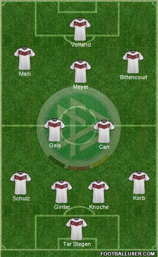 Germany Formation 2015