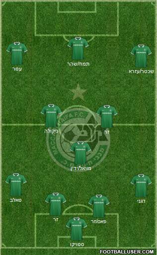 Maccabi Haifa Formation 2015