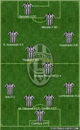 Juventus Formation 2015