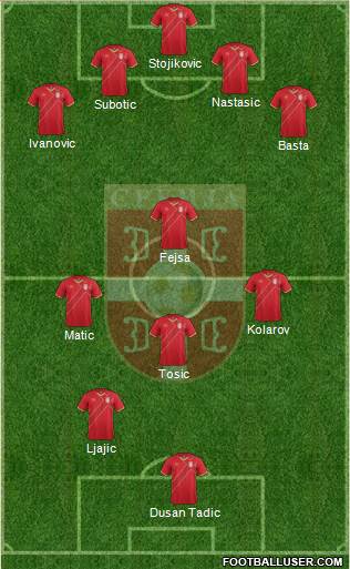 Serbia Formation 2015