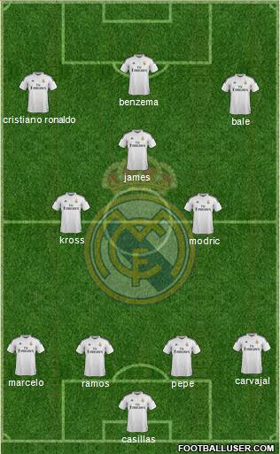 Real Madrid C.F. Formation 2015