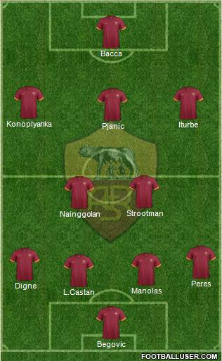 AS Roma Formation 2015