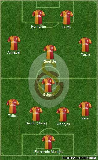 Galatasaray SK Formation 2015