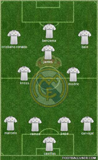 Real Madrid C.F. Formation 2015