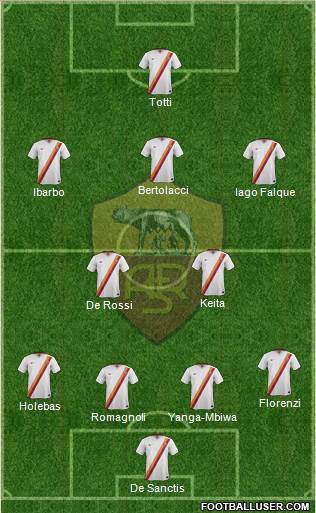 AS Roma Formation 2015