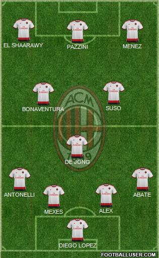 A.C. Milan Formation 2015
