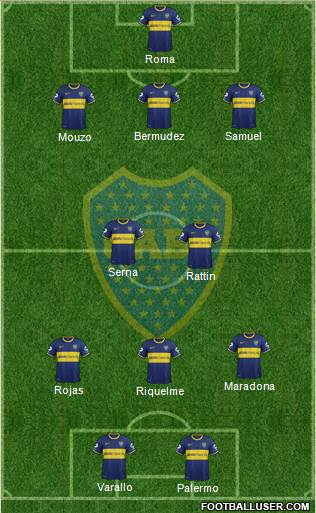 Boca Juniors Formation 2015