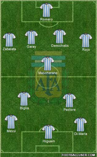 Argentina Formation 2015