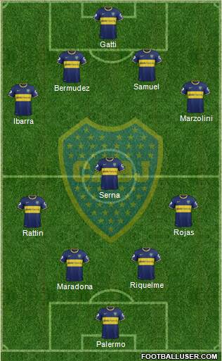Boca Juniors Formation 2015