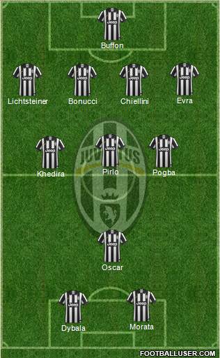 Juventus Formation 2015