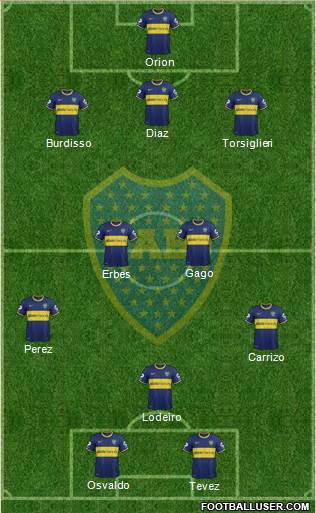 Boca Juniors Formation 2015