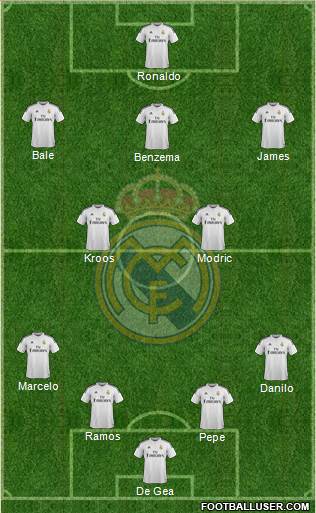 Real Madrid C.F. Formation 2015