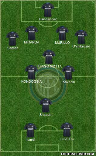 F.C. Internazionale Formation 2015
