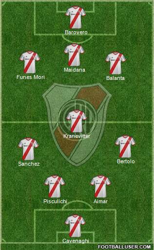 River Plate Formation 2015