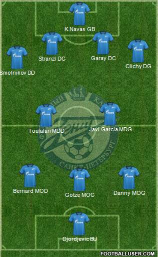Zenit St. Petersburg Formation 2015