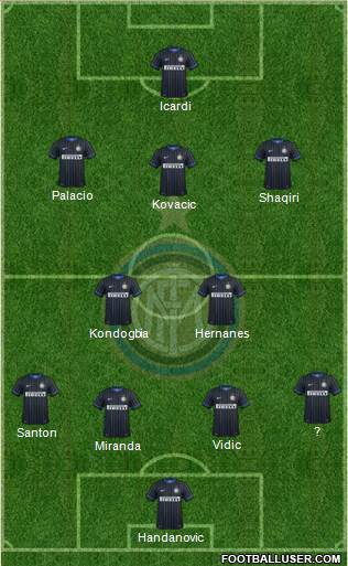 F.C. Internazionale Formation 2015