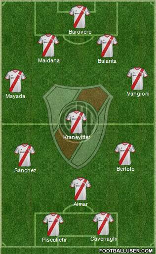 River Plate Formation 2015