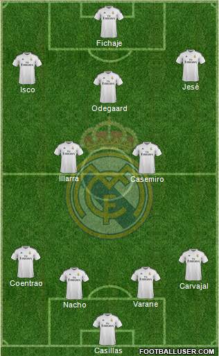 Real Madrid C.F. Formation 2015