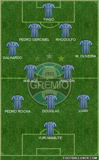 Grêmio FBPA Formation 2015
