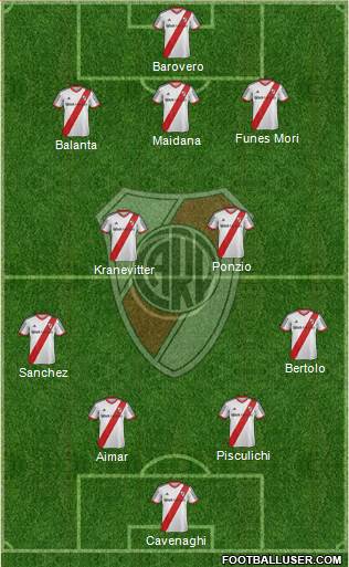 River Plate Formation 2015