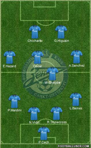 Zenit St. Petersburg Formation 2015
