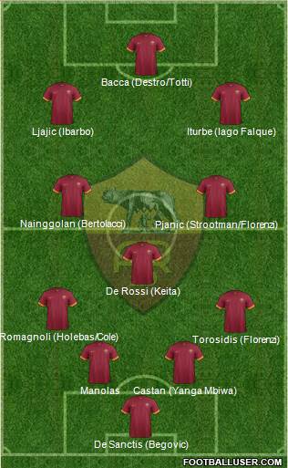 AS Roma Formation 2015