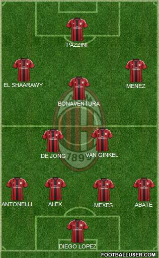 A.C. Milan Formation 2015