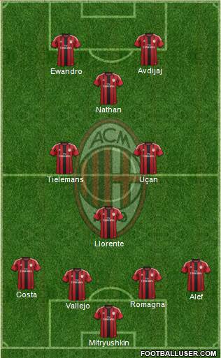 A.C. Milan Formation 2015