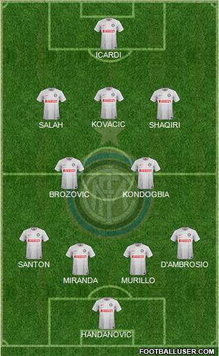 F.C. Internazionale Formation 2015