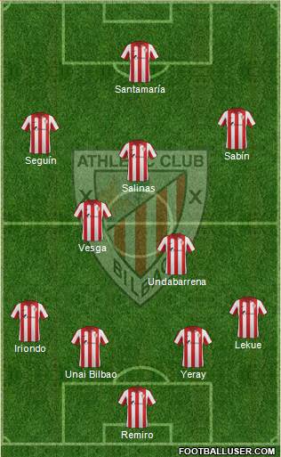 Bilbao Athletic Formation 2015
