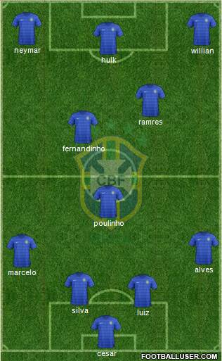 Brazil Formation 2015