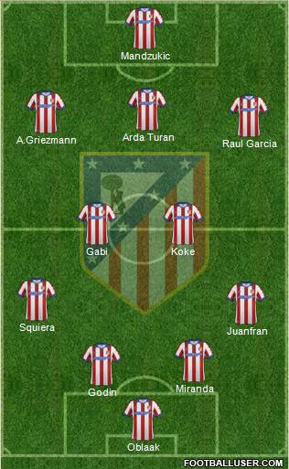 Atlético Madrid B Formation 2015