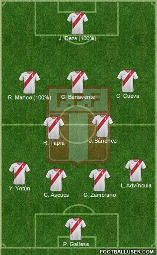 Peru Formation 2015