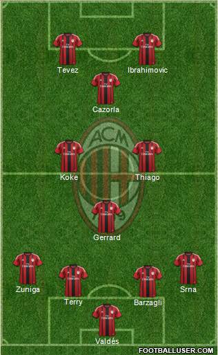 A.C. Milan Formation 2015