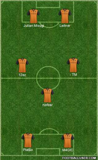 Wolverhampton Wanderers Formation 2015