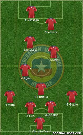 Chile Formation 2015