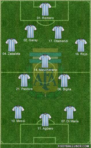 Argentina Formation 2015