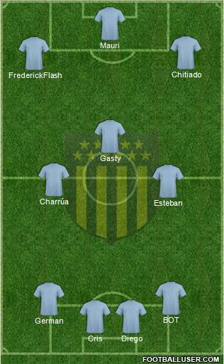 Club Atlético Peñarol Formation 2015