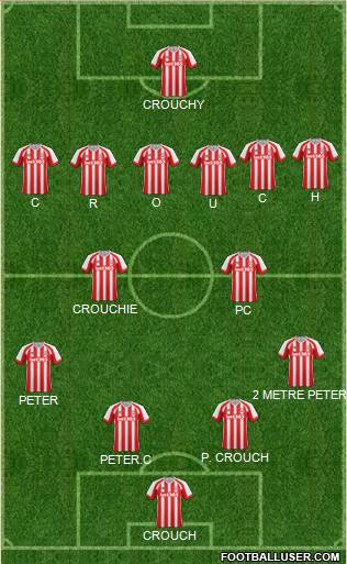 Stoke City Formation 2015