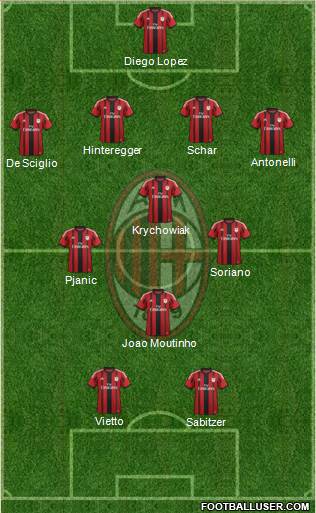 A.C. Milan Formation 2015