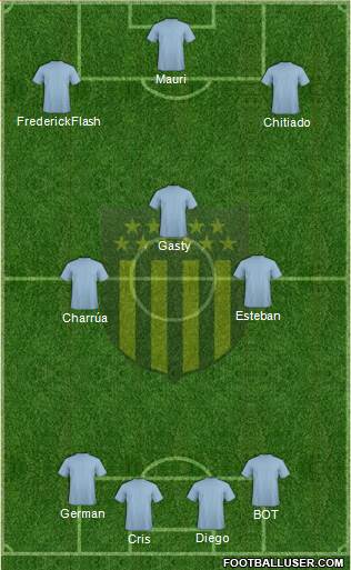 Club Atlético Peñarol Formation 2015