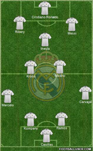 Real Madrid C.F. Formation 2015