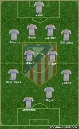 Atlético Madrid B Formation 2015
